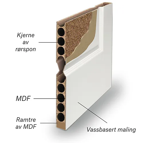 Dørblad innerdør 70x210 Sletten Kompakt halvglass hvit