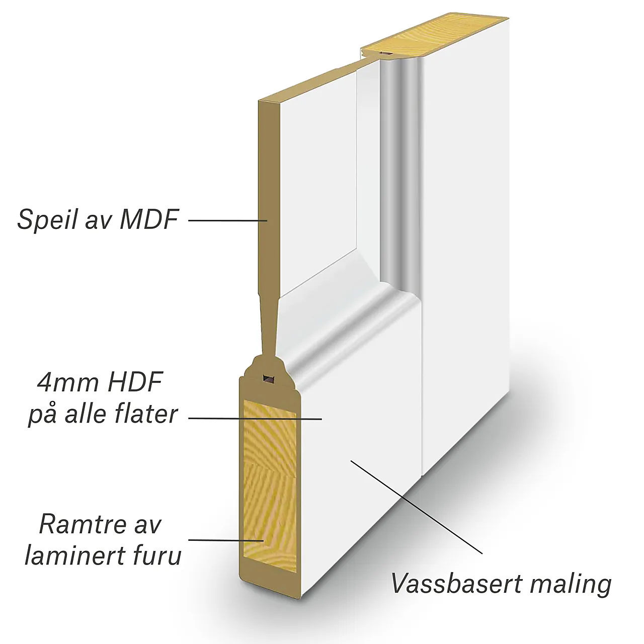 Sidefelt innerdør Jonas halvglass hvit 40x210 cm null - 40x210 cm - 3 - Miniatyr
