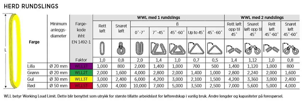 Rundslings 1 tonn 5 meter null - null - 2 - Miniatyr