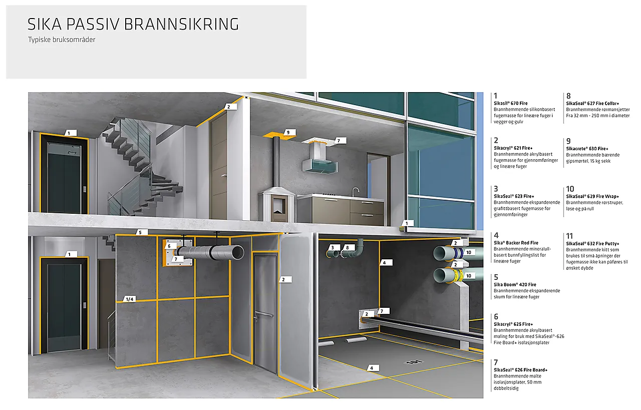 Rørmansjett 627 brannbeskyttende 125 mm null - null - 2 - Miniatyr