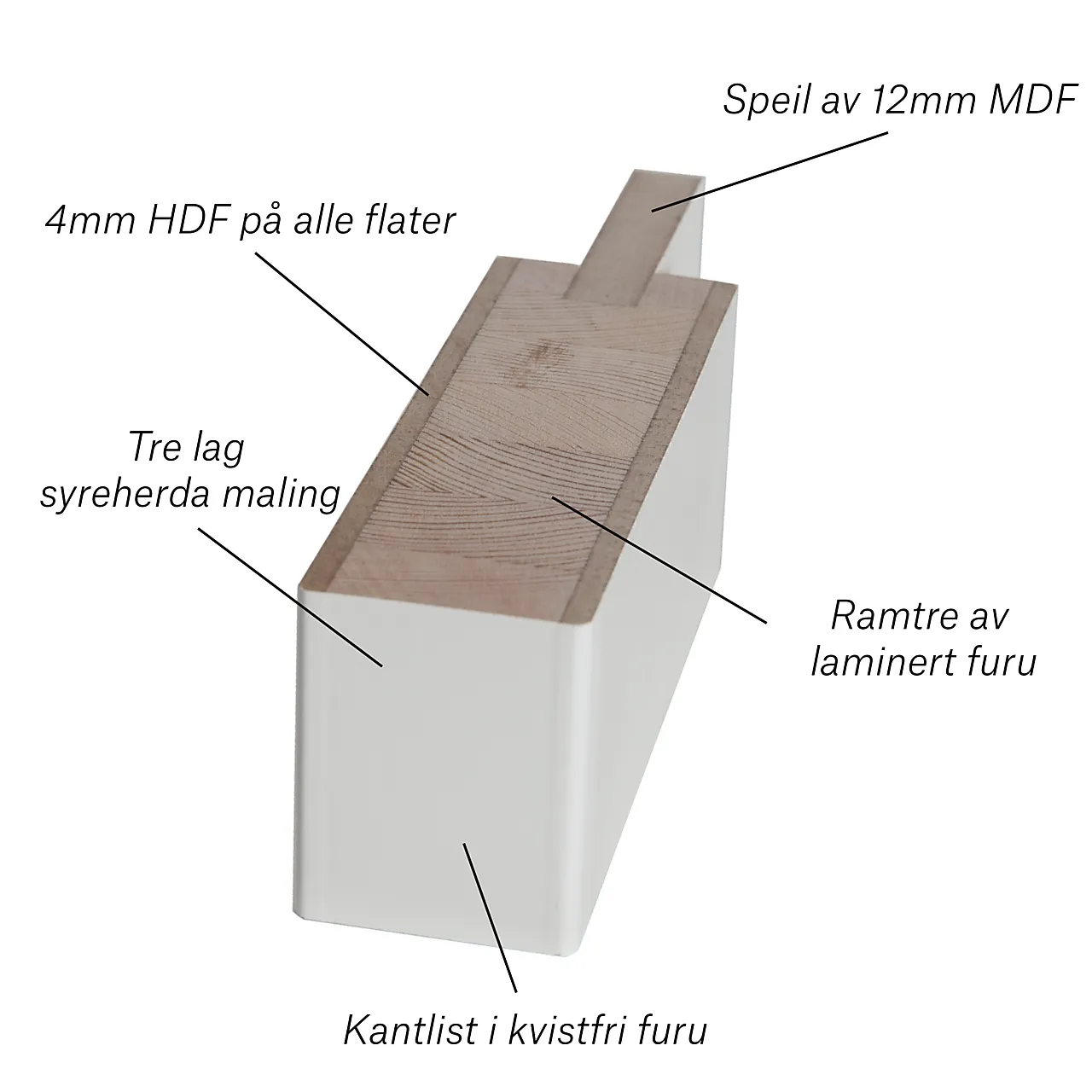Dørbl id stil1 gl 10x21hv null - null - 2 - Miniatyr