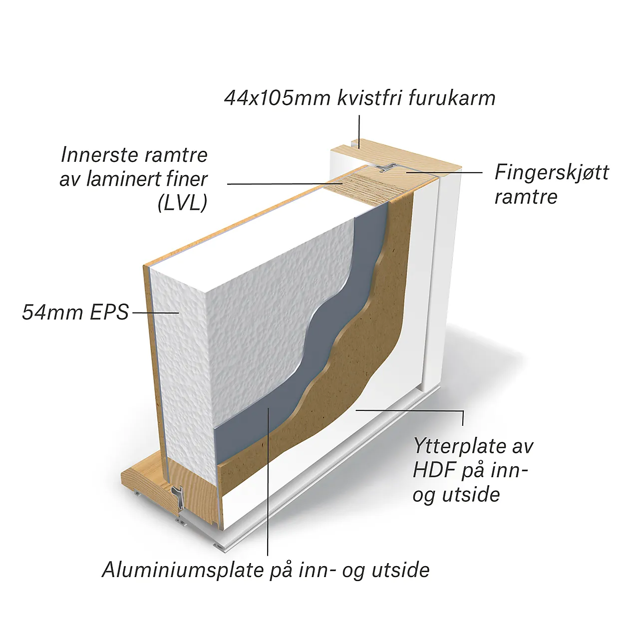 Dør yd hovdeby 9x19h fr gl frosta glass - ncs s 0502-y null - null - 2 - Miniatyr