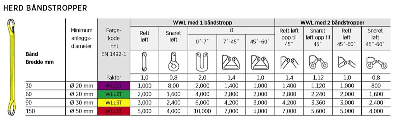 Båndstropp 3 tonn 3  m