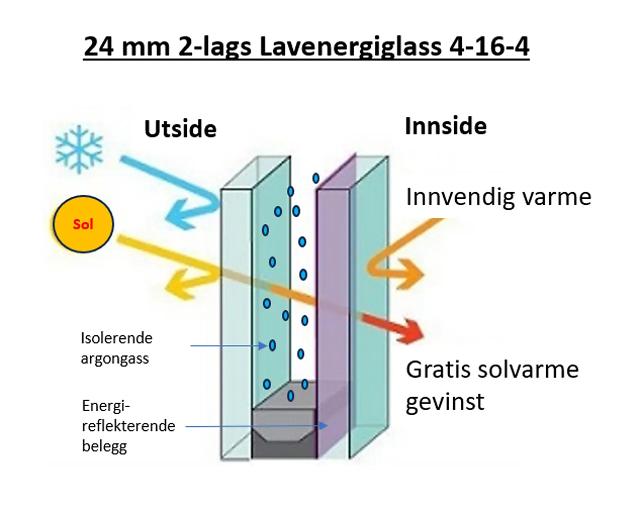 Skyvedør 2 dørblad isoglass høyre 160x200 cm null - 160x200 cm - 3 - Miniatyr