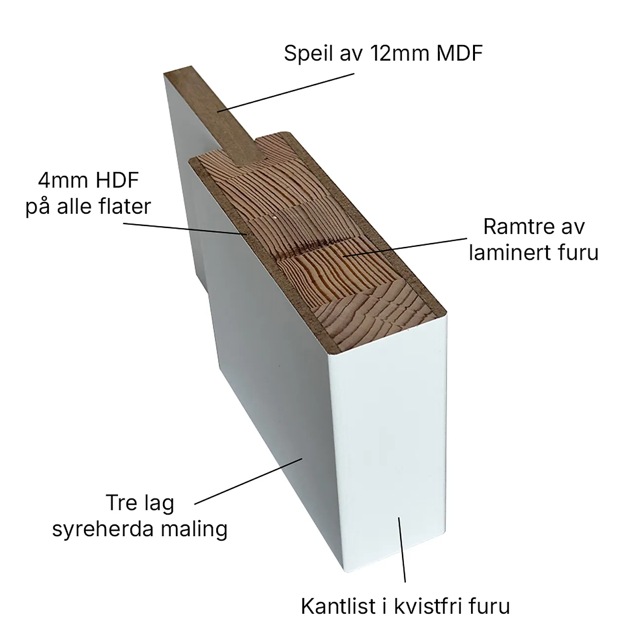 Innerdør Stil 1 ett firkantet glass hvit 80x200 cm null - 80x200 cm - 2 - Miniatyr