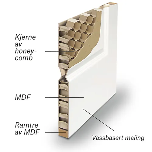 Innerdør 70x200 Sletten halvglass hvit
