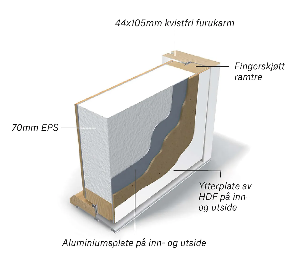 Ytterdør tillegg thermo iso null - null - 2 - Miniatyr