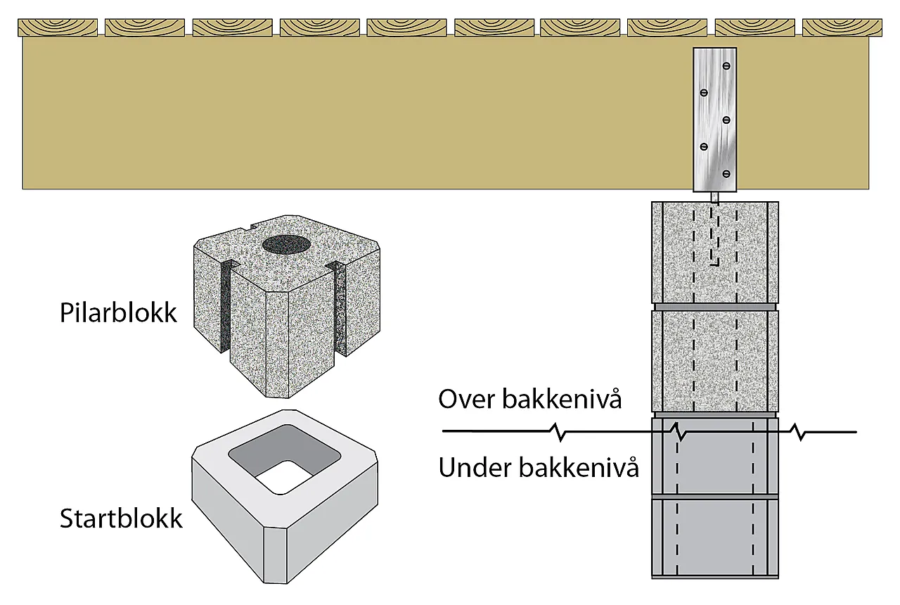 Pilarblokk 25x25x24 cm null - null - 2 - Miniatyr